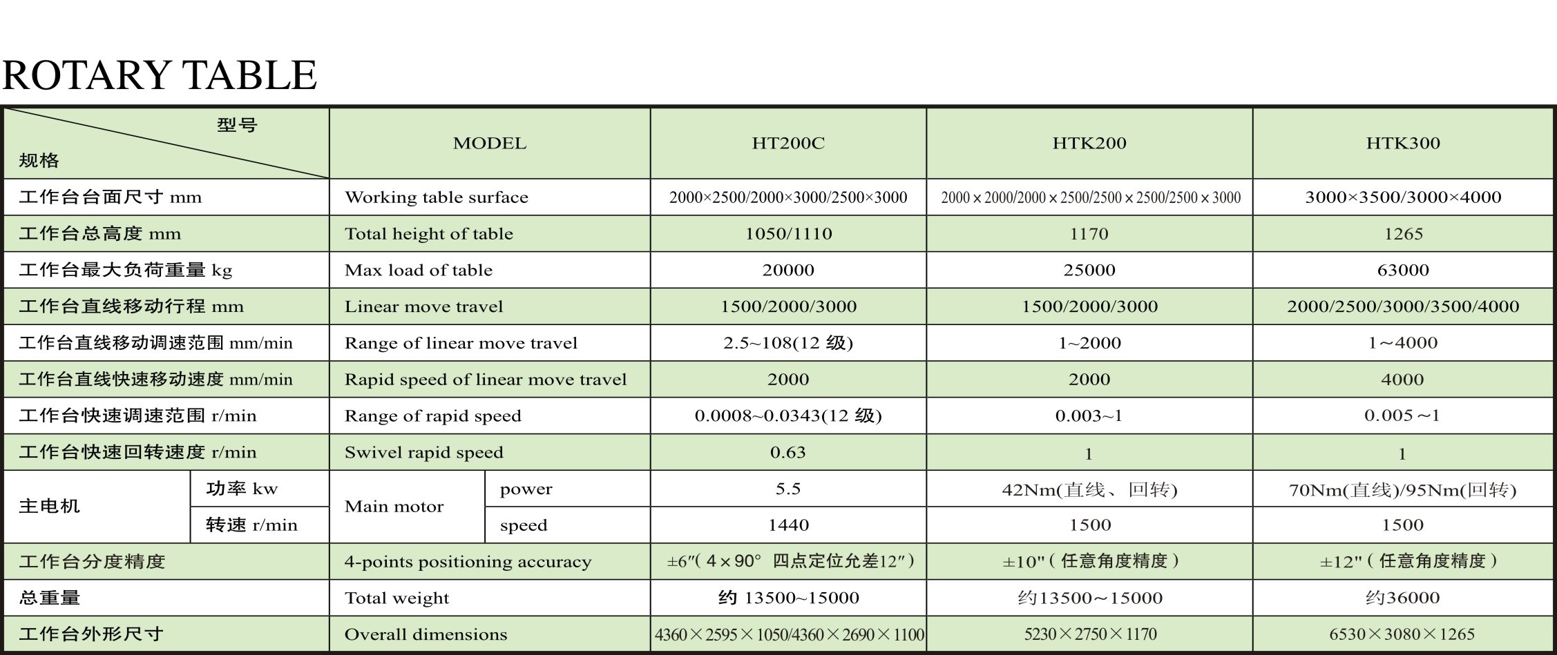 workshop finishing area